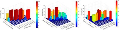 Opinions on power grid infrastructure planning with investment risks